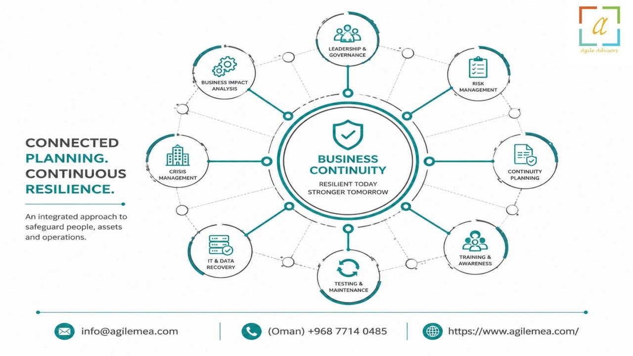 How ISO 22301 Consultants and BCM Consultants Strengthen Organisational Resilience in Oman