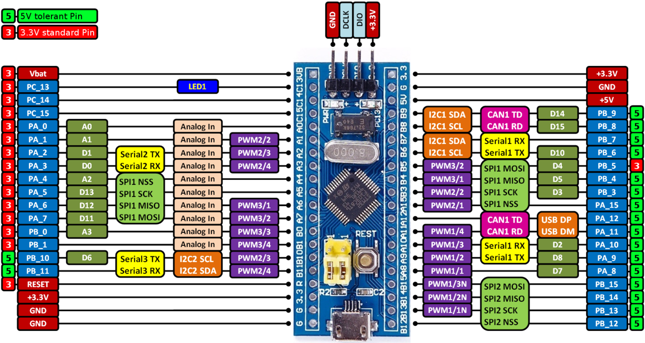 Ders 1 STM32F103C8T6 Kodlamaya Giriş