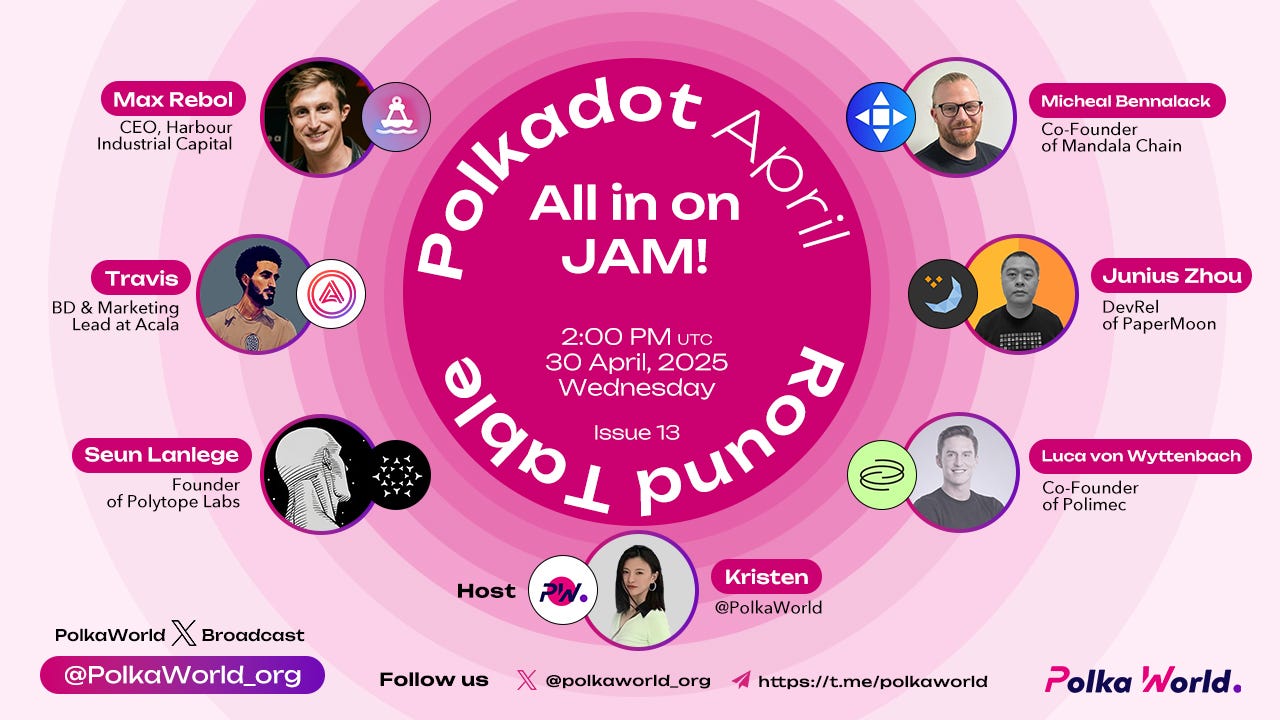 Acala Monthly Recap — April Highlights via Polkadot Round Table