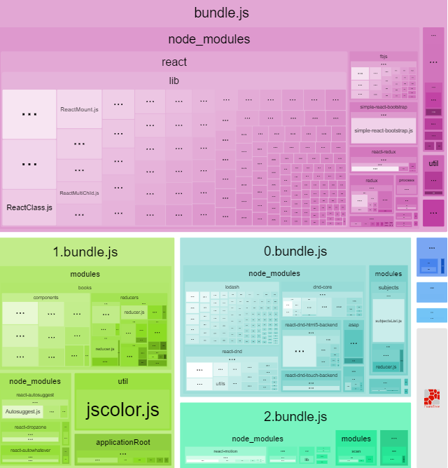 JavaScript bundling visualization - Vendor and code splitting in webpack 2 | by Adam Rackis | Medium