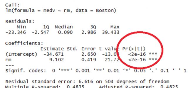 Understanding the P Value in Regression. by Abhigyan Analytics