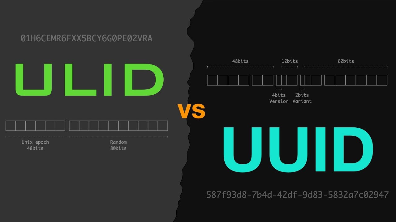 UUID vs ULID: What’s the Difference and Which One Should You Use?