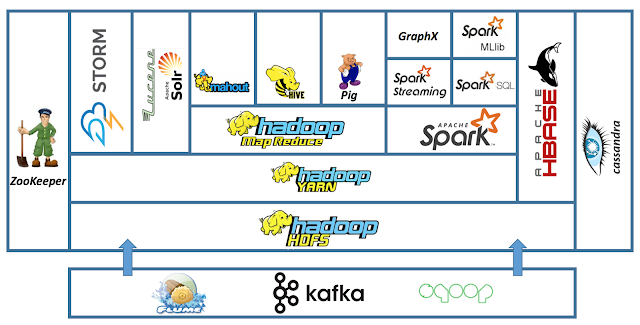 Making big moves in Big Data with Hadoop, Hive, Parquet, Hue and Docker |  by Nikolay Dimolarov | Towards Data Science