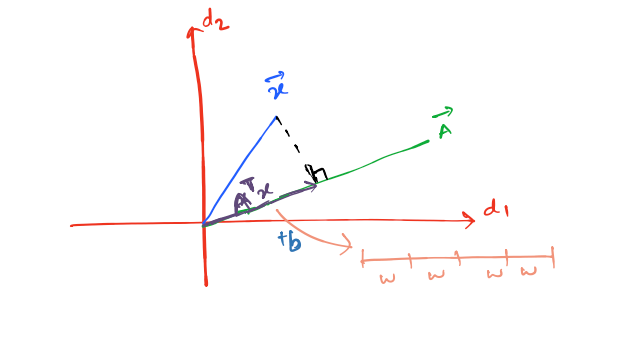 Search' under the hood of Vector Databases Part (2/n) LSH | by Asrith Dasari | Medium Search' under the hood of Vector Databases Part (2/n) LSH | by Asrith Dasari | Medium