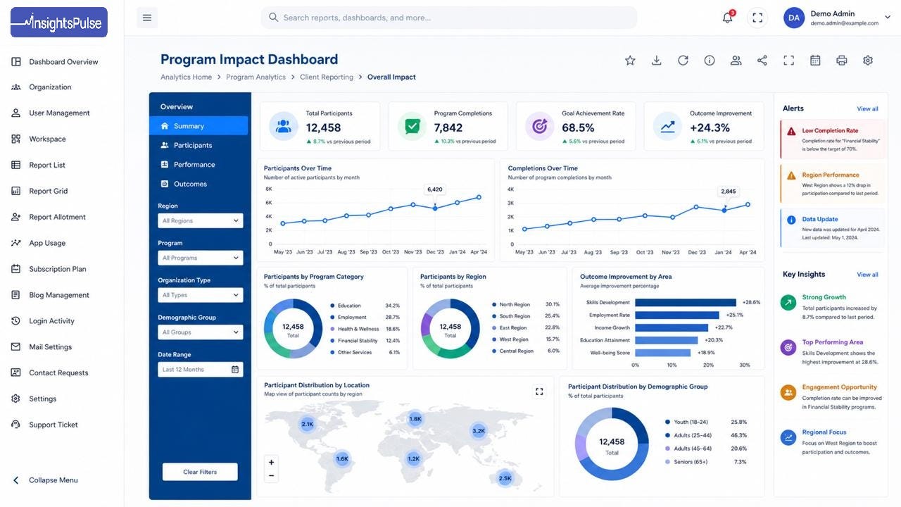 Why Every Business Leader Needs a Power BI Dashboard to Make Smarter Decisions
