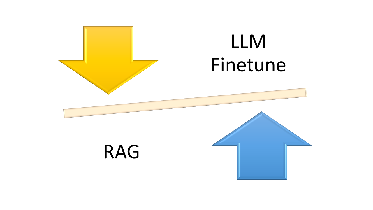 🤖 Fine-Tuning & RAG (Retrieval-Augmented Generation) for Domain-Specific Applications 📚⚡