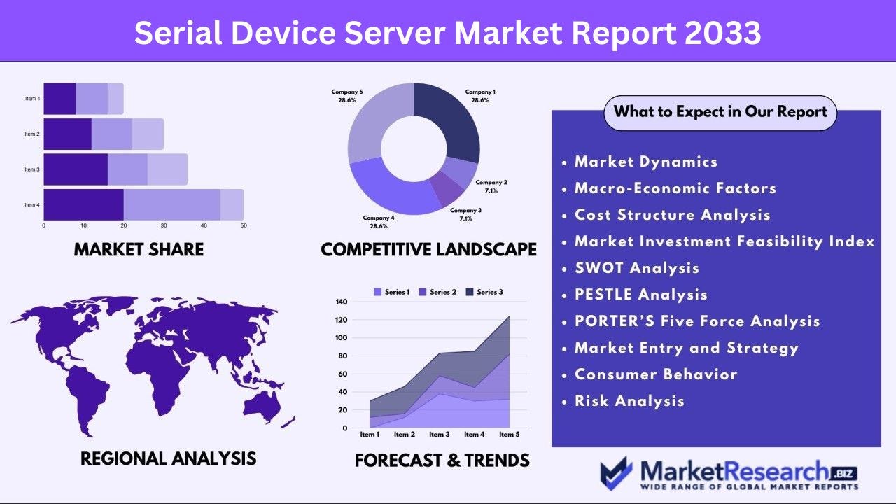 Serial Device Server Market Overview: Size, Share, And Key Insights 2033