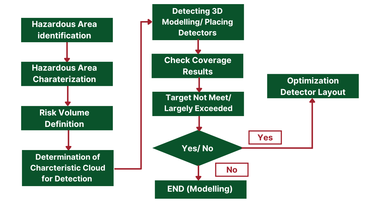 F&G 3D mapping study methodology
