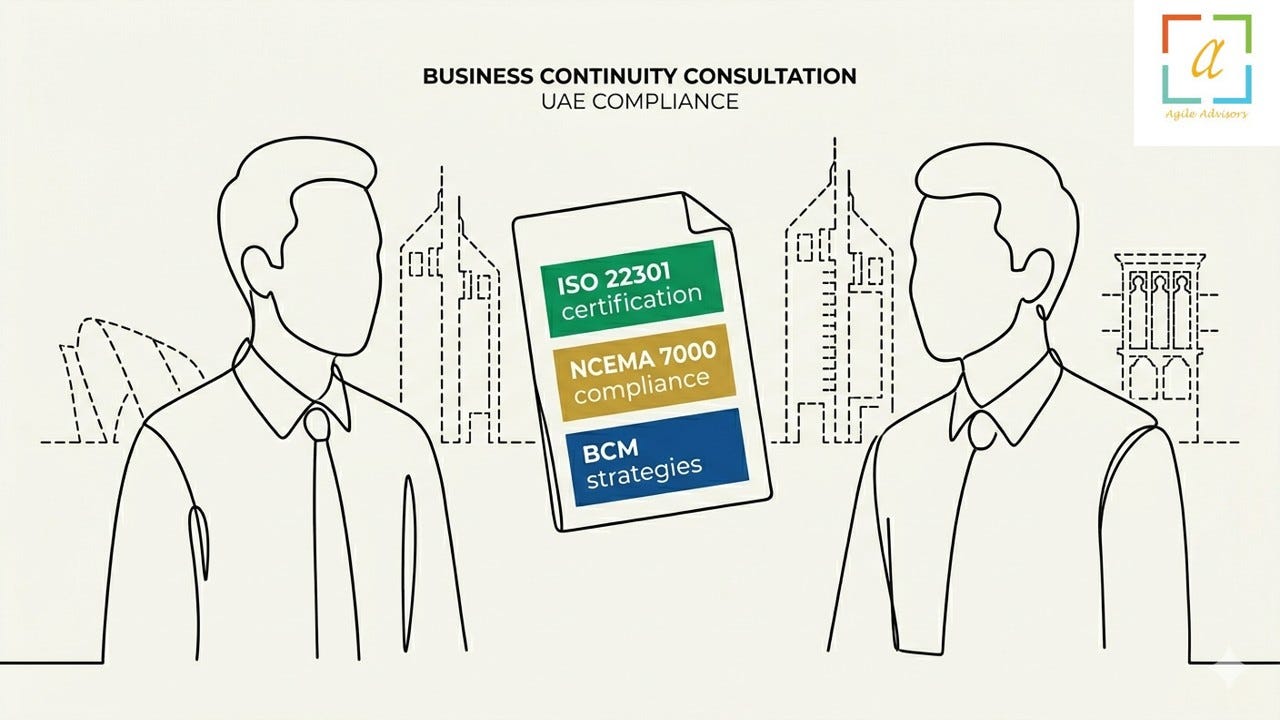Strengthening UAE Business Resilience: The Critical Role of BCM Consultants, ISO 22301 Consultants…