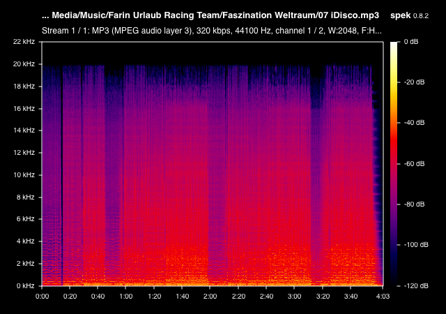 256 kbps AAC vs 320 kbps MP3 visualized | by Benedikt S. Vogler | Medium
