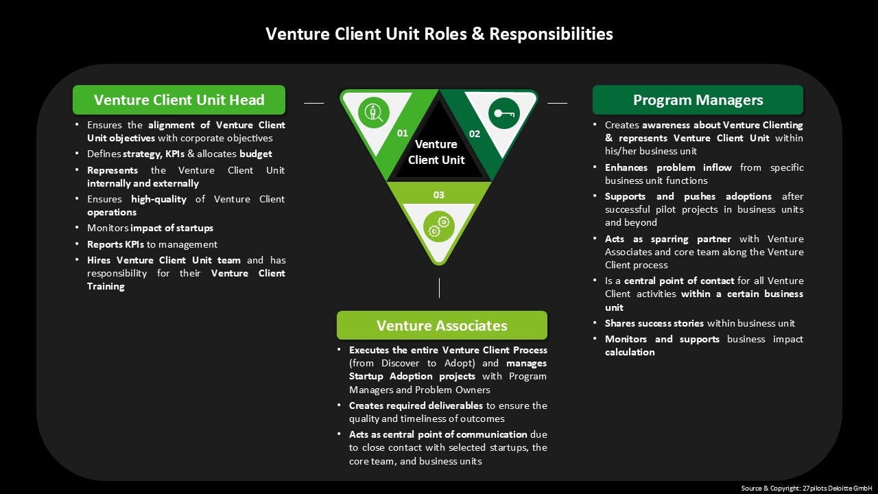 How to Recruit Top Talent for Venture Client Units?