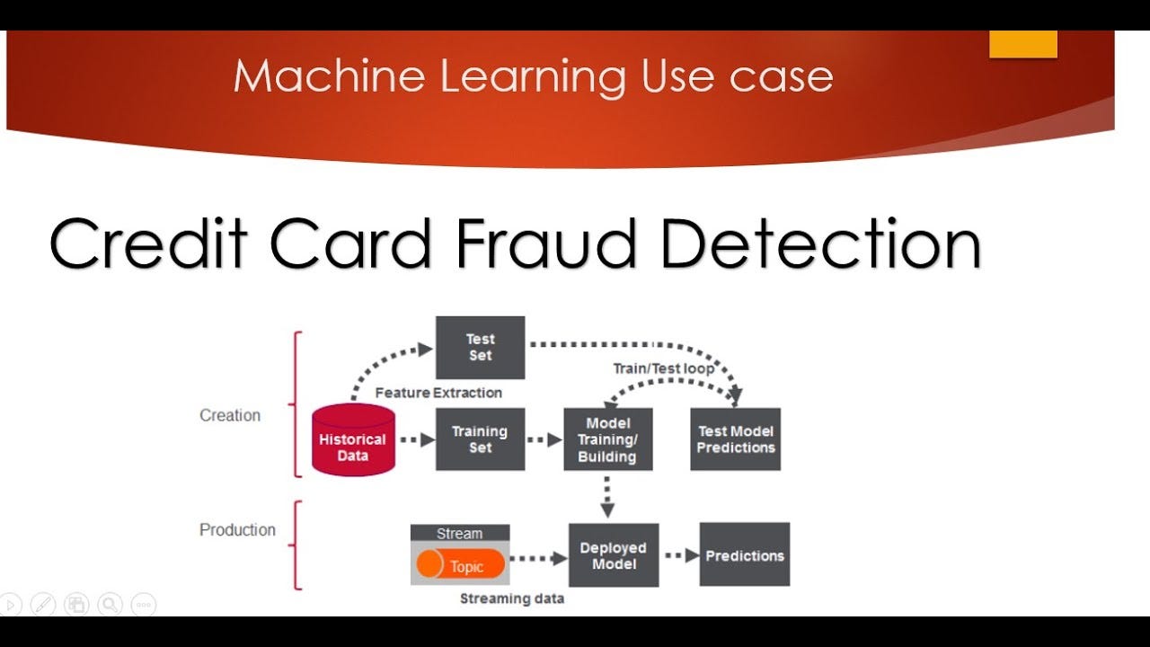 Credit card fraud detection using machine learning