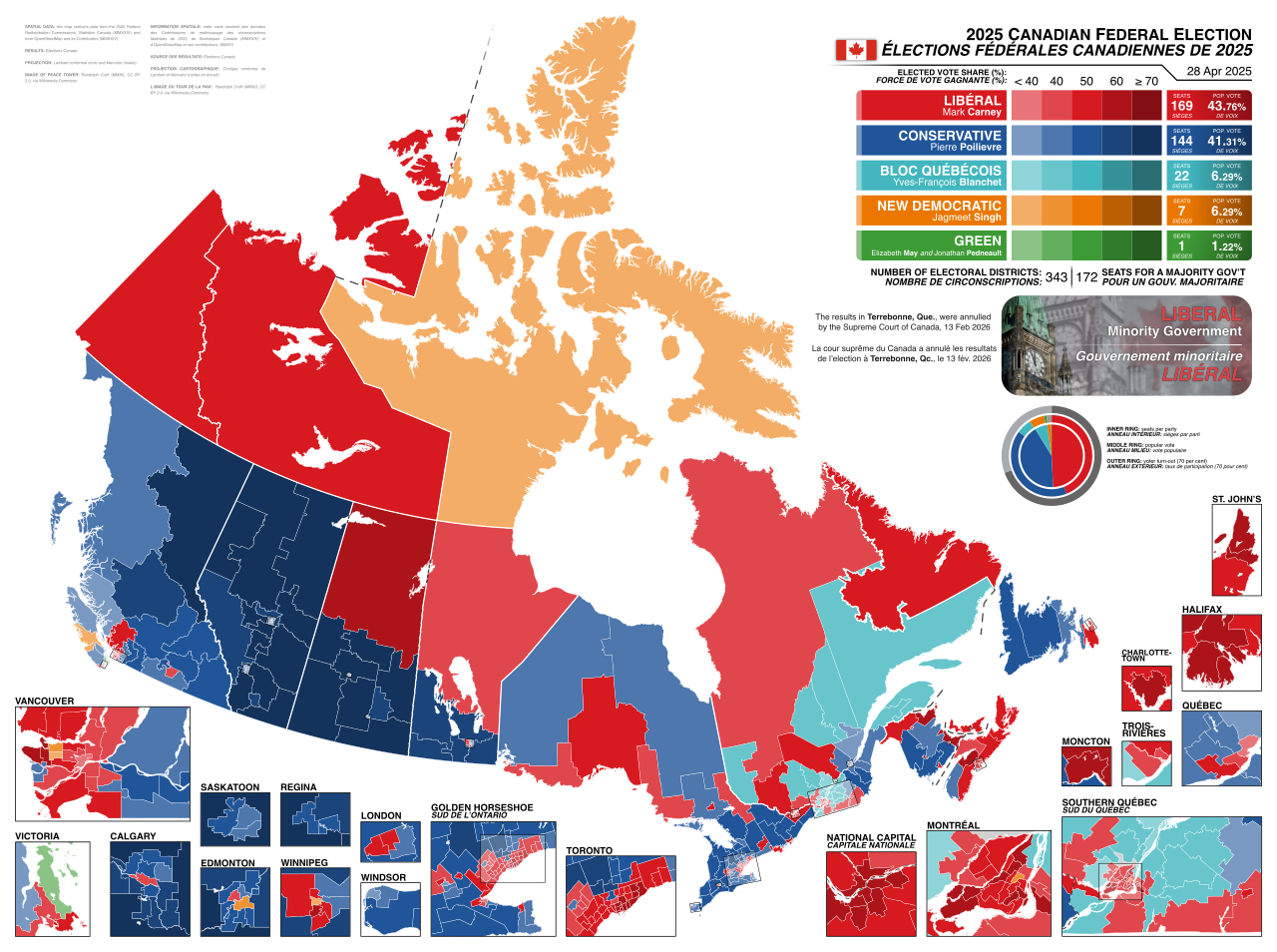 Canadian Electoral Reform: Prohibit Political Parties, Elect Prime Minister on a Separate Ballot…