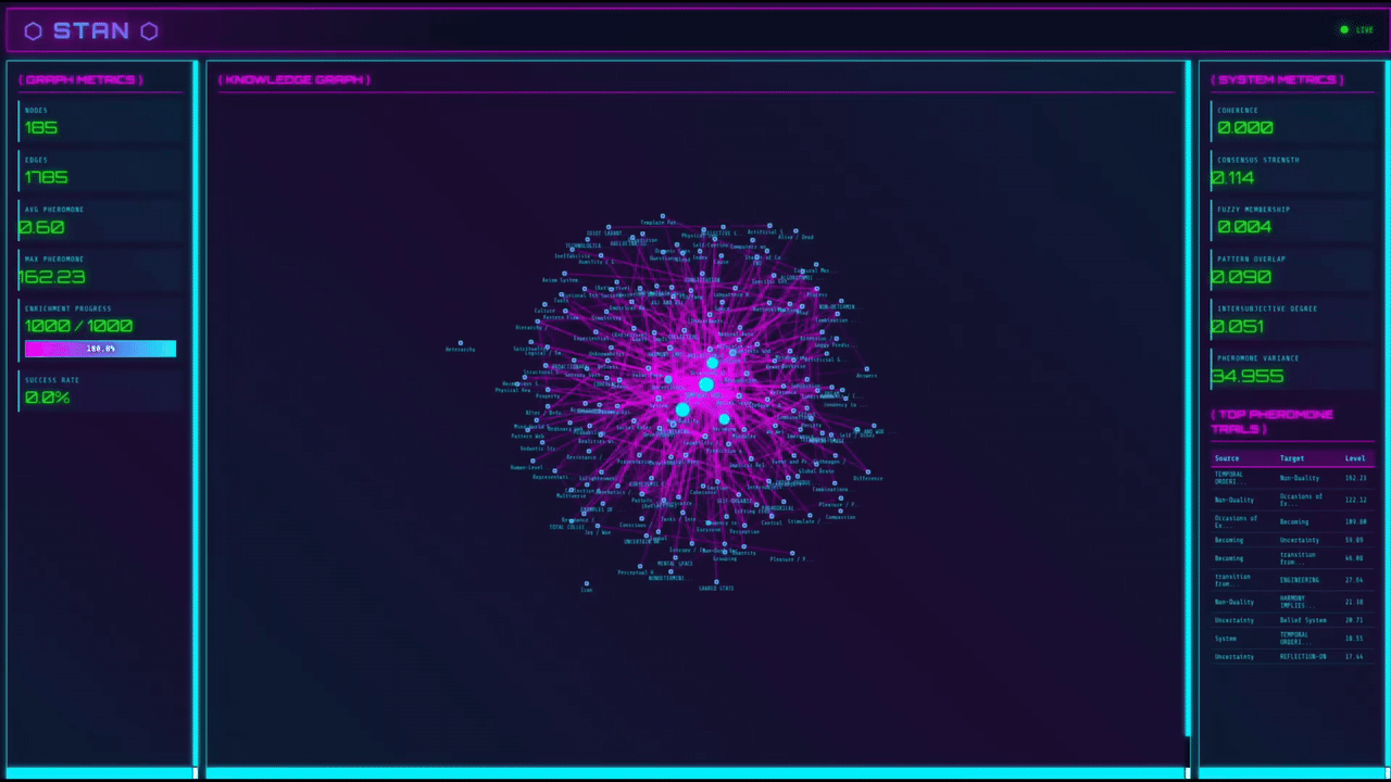 STAN: Stigmergic A* Navigation for Emergent Intelligence in Graph Pathfinding