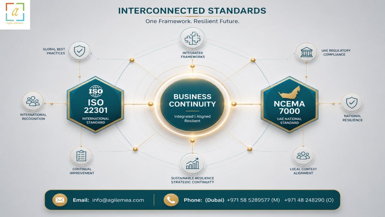 Building Resilience with Expert BCM Consultants, ISO 22301 Consultants, and NCEMA 7000 Consultants…