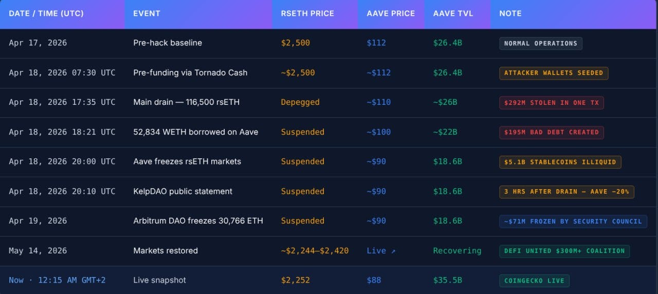 Source: Africa’s Blockchain Club