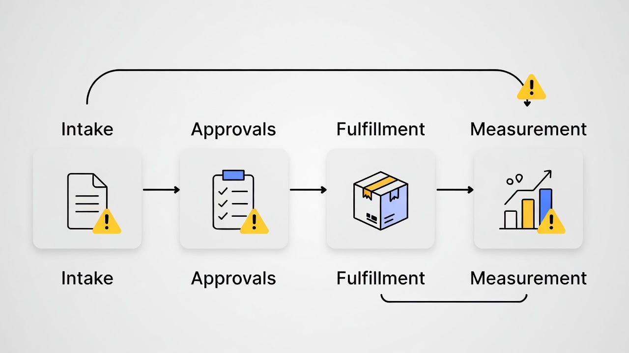 ServiceNow Workflow Debt: 7 Silent Killers of Adoption (and a 30-Day Fix Plan)