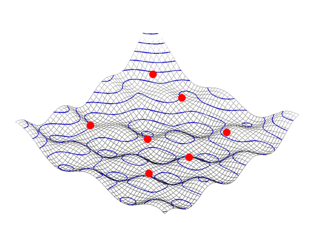 Particle swarm optimization