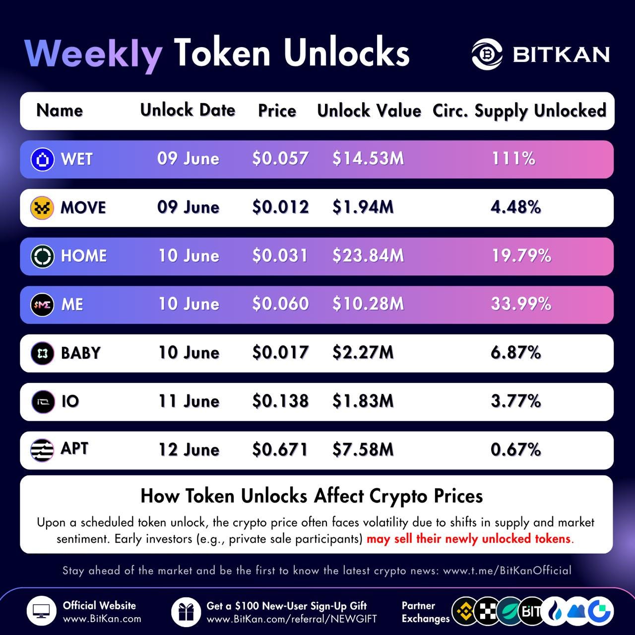 HOME and ME Unlocks Create June Volatility Window