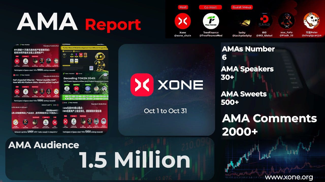 IRO Platform October AMA Series Review
