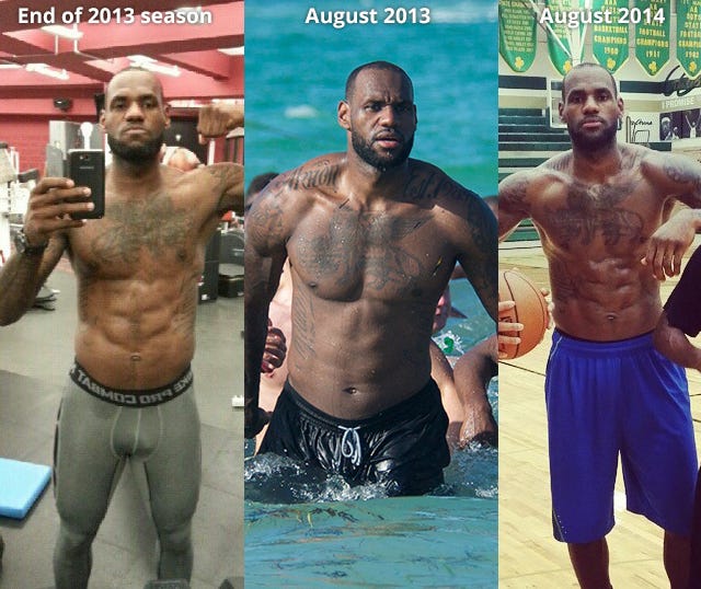 How LeBron Cheats Father Time. The methodolgy and mentality of the man… |  by Dr. Rajpal Brar | Grandstand Central | Medium