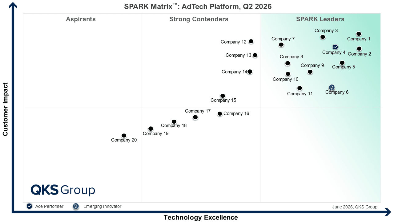 AdTech Platform Market 2026: AI Trends, Vendor Analysis & Future Outlook
