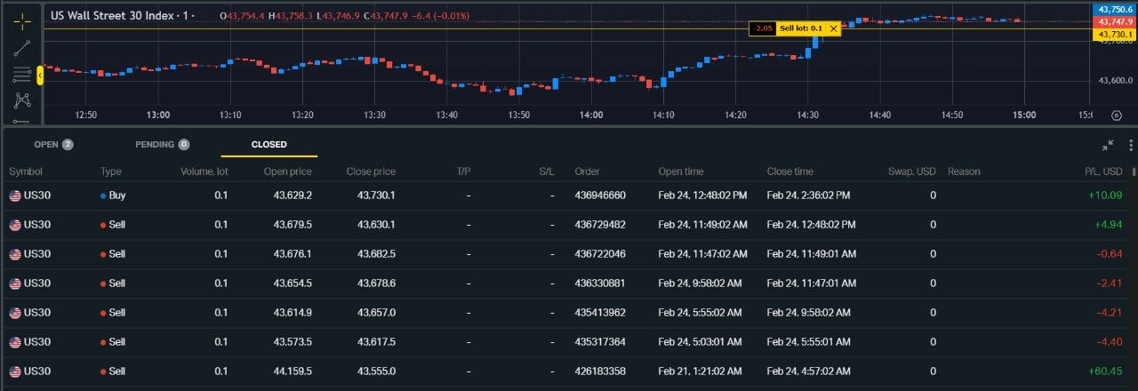 🚀 Snapshot of Trades with SG Indicators