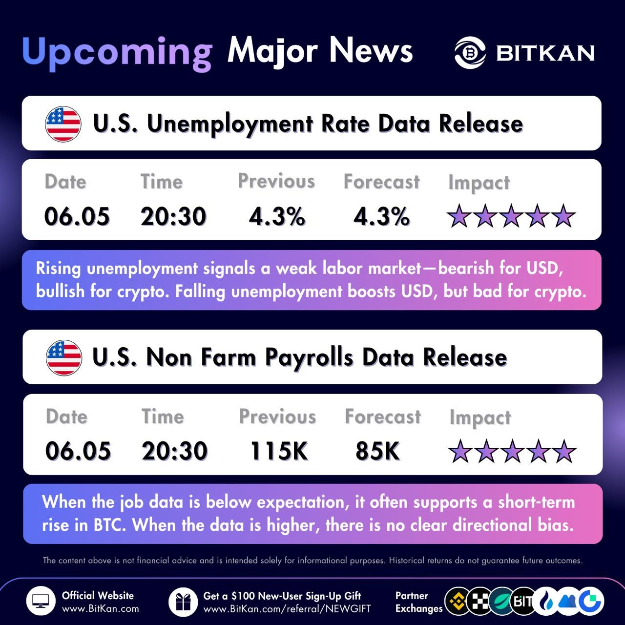 U.S. Jobs Data Could Drive Bitcoin Volatility