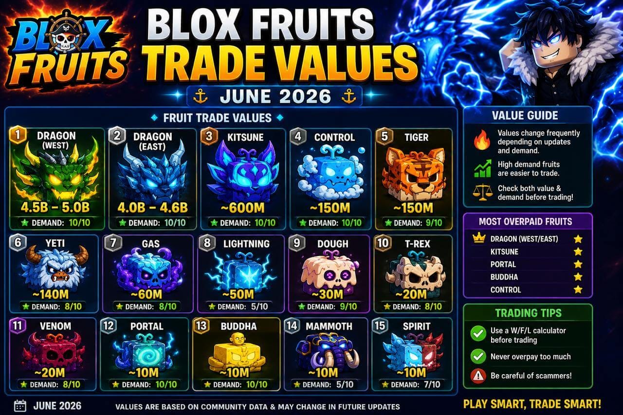 Blox Fruits Value List 2026 — Every Fruit Ranked By Trade Value