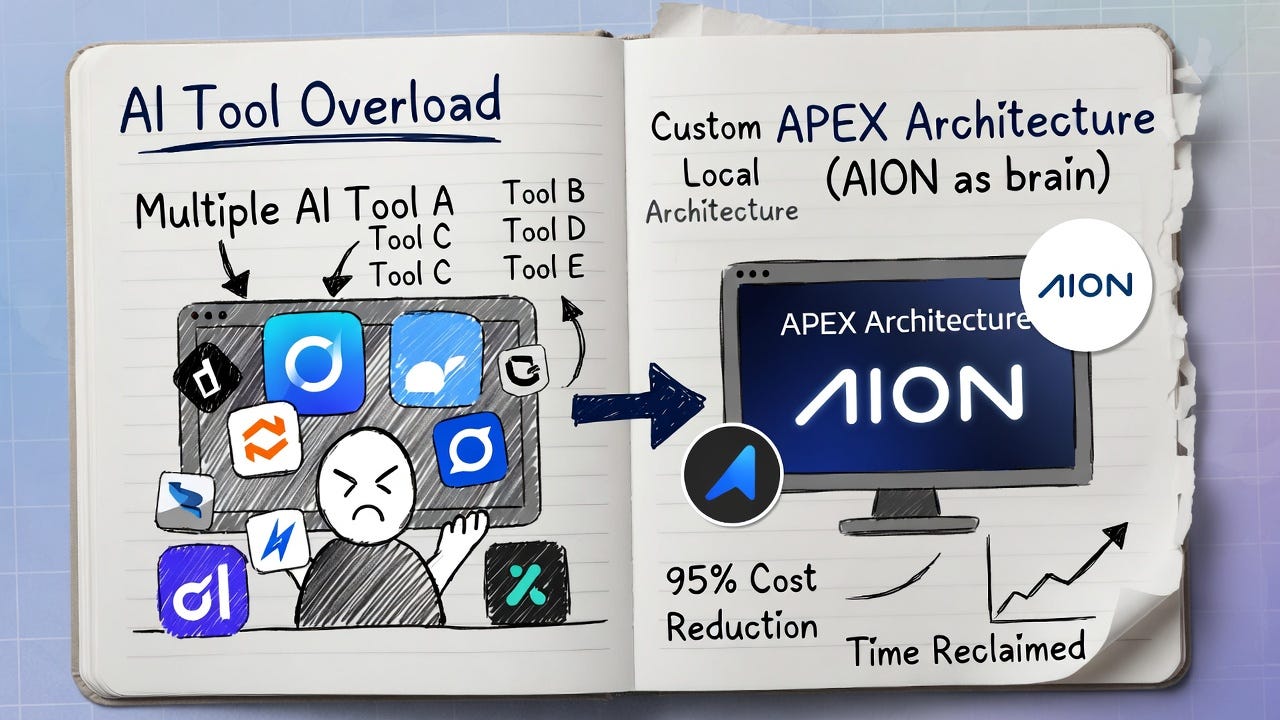 From AI Tool Overload to One Custom Local Architecture: How I Slashed My Costs by 95% and Reclaimed…