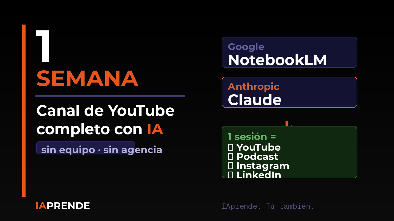 Cómo Creé un Canal de YouTube Completo con IA en 1 Semana (Sin Equipo, Sin Agencia)