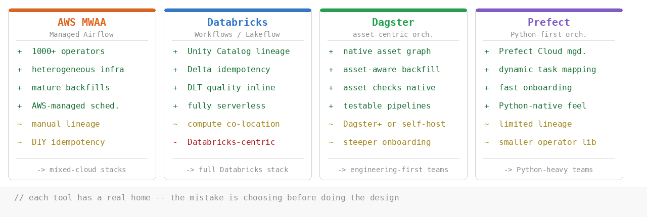 Assesments reflect common default configurations — your setup might differ