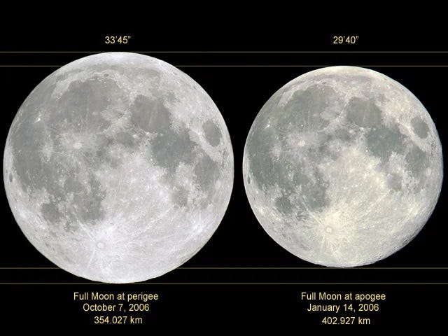 Why the Sun and Moon Are the Same Size in the Sky