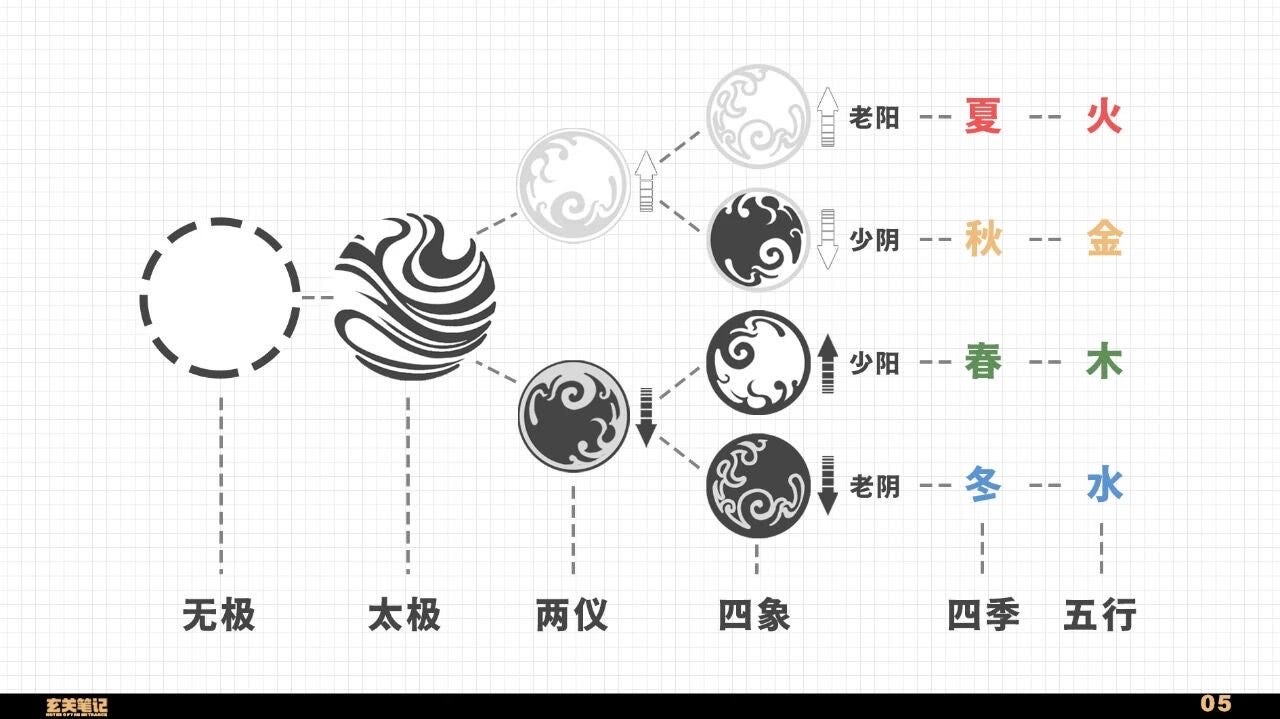 土藏在春夏秋冬转换的缝隙之中