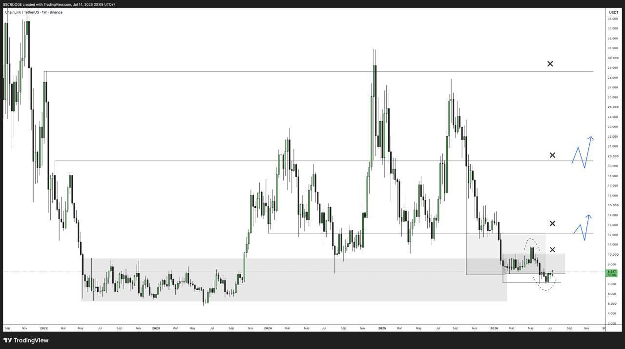 LINK: Long Opportunities from a Major Weekly POI
