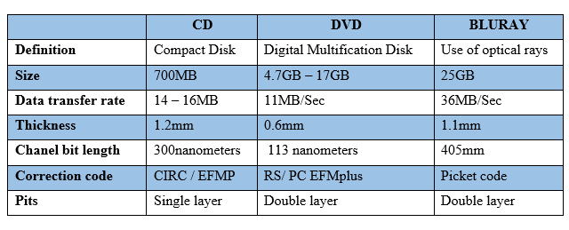 What is a CD-ROM? – TechTarget Definition