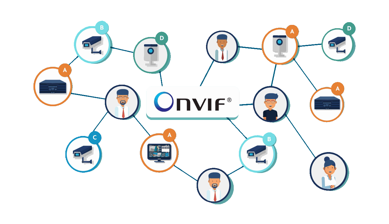 ONVIF Standartı