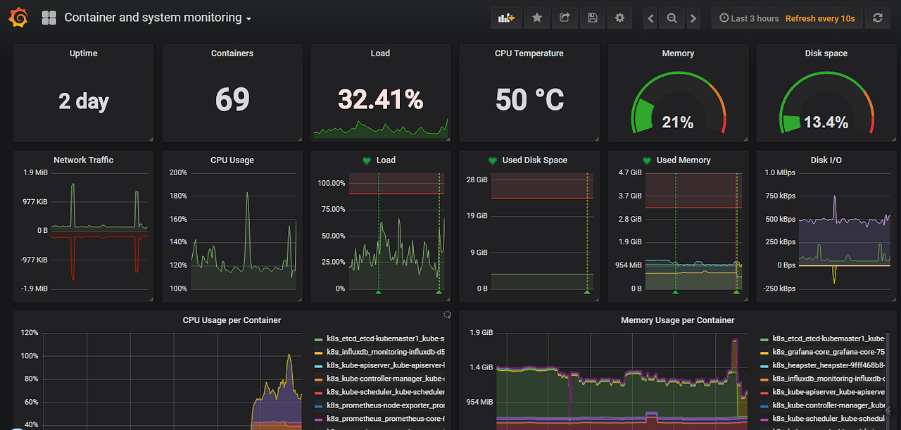 Мониторинг системы хранения данных. Декс 5 мониторинг. Графана мониторинг. Мониторинг системы хранения данных. Мониторинг системы хранения данных.