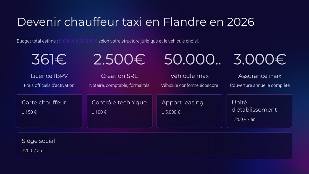 Certificat de capacité taxi en Flandre : Guide complet pour devenir chauffeur VTC — LVC