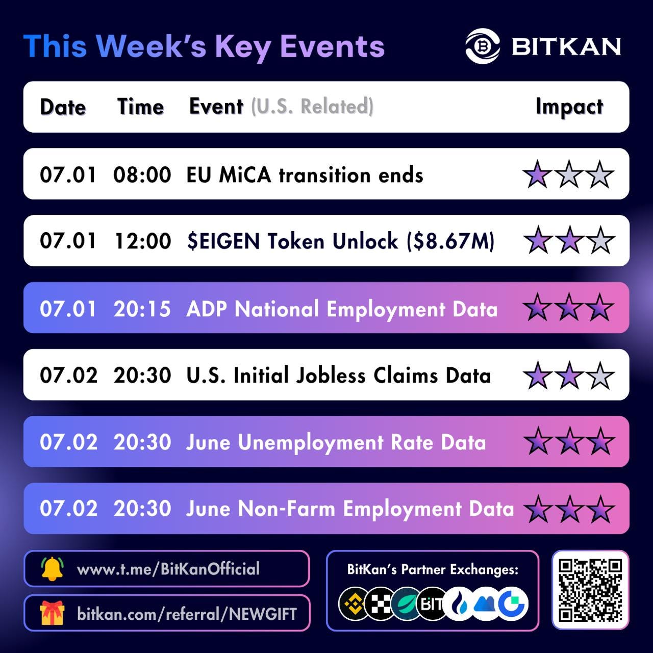 U.S. Jobs Data Leads This Week’s Crypto Market Focus