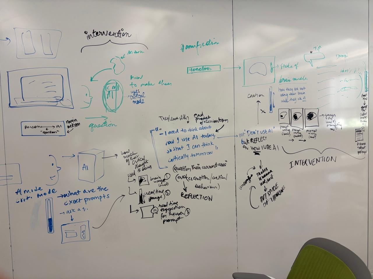 Whiteboard: Brainstorming the intervention after the Design Jam