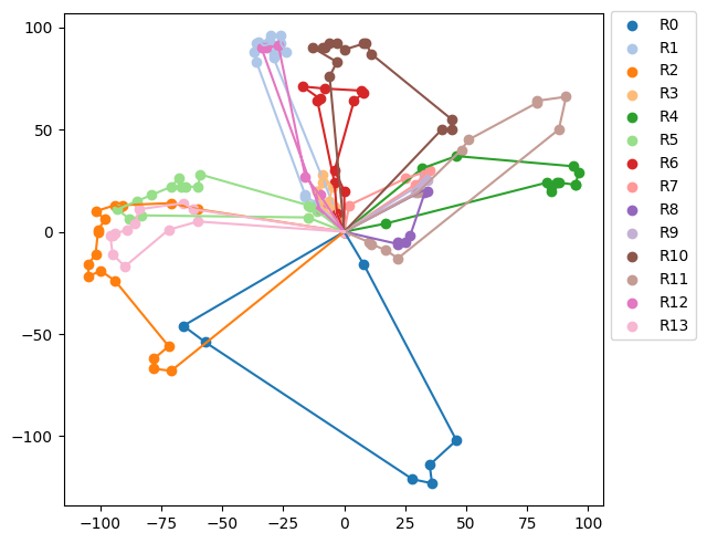 The Vehicle Routing Problem: Exact and Heuristic Solutions | by Bruno  Scalia C. F. Leite | Towards Data Science