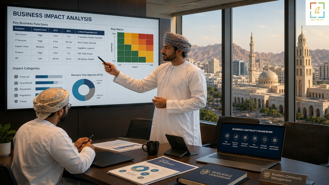 How BCM Consultants and ISO 22301 Consultants in Oman Build Resilient Organizations for Vision 2040