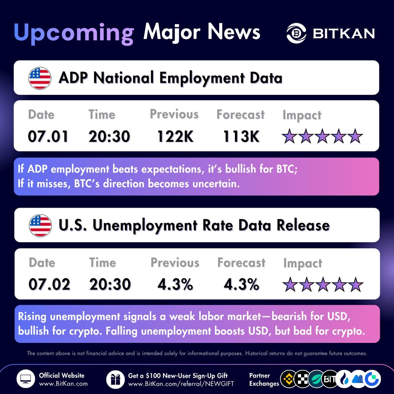 ADP and Unemployment Data Set Bitcoin Trading Direction