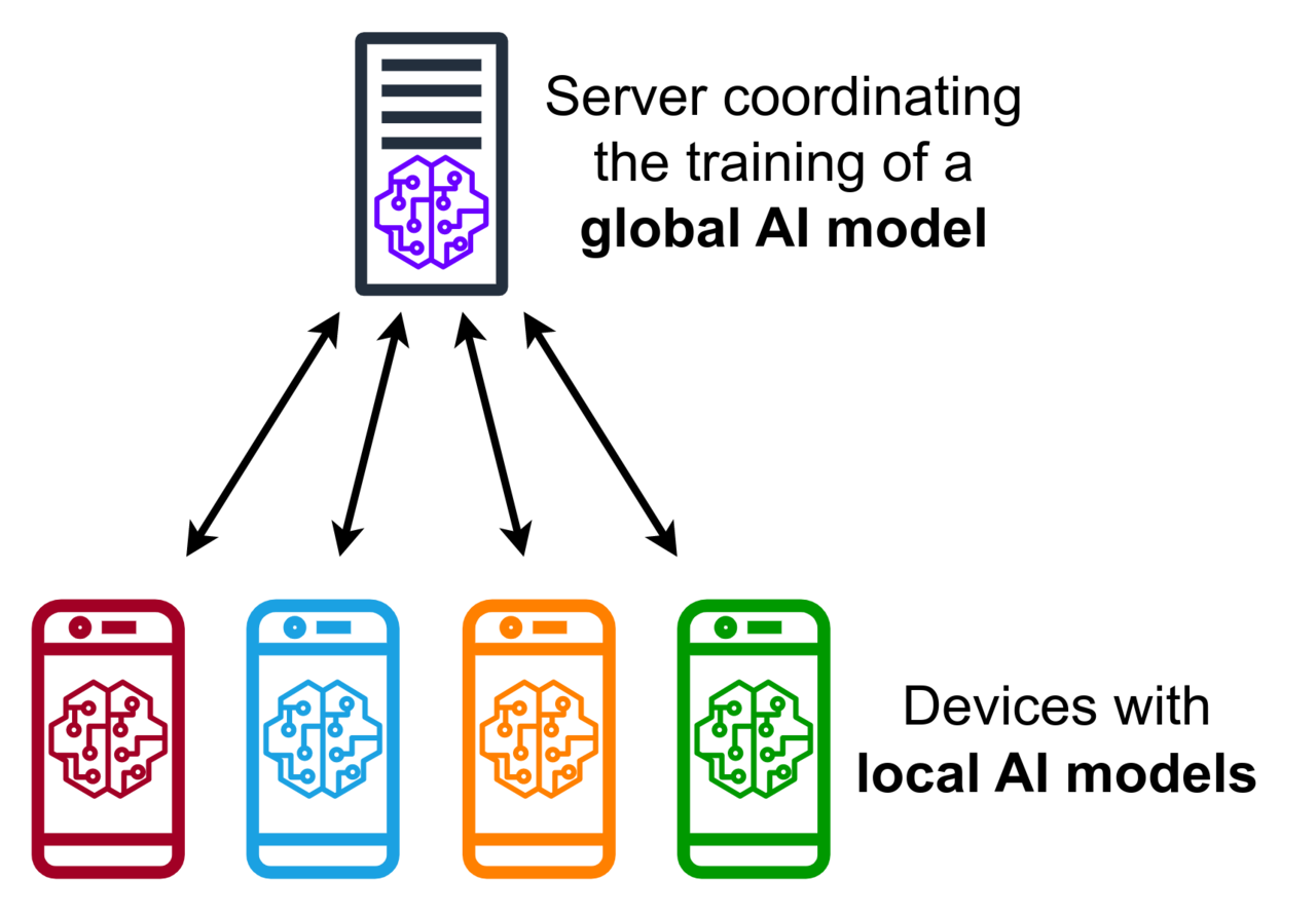 The AI Unshackling: Is a Post-Big Tech Internet Our Only Hope?