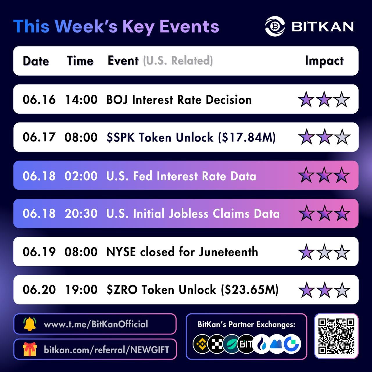 Fed Rate Data Leads This Week’s Crypto Market Focus