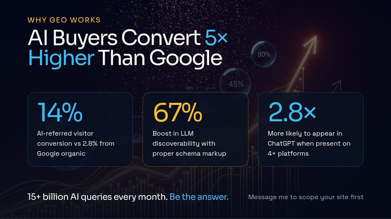 Your Website Ranks on Google – But Does ChatGPT Recommend You?