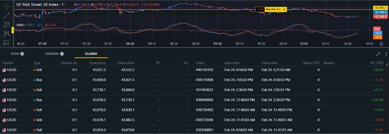 🚀 Trade Insights with SG Indicators