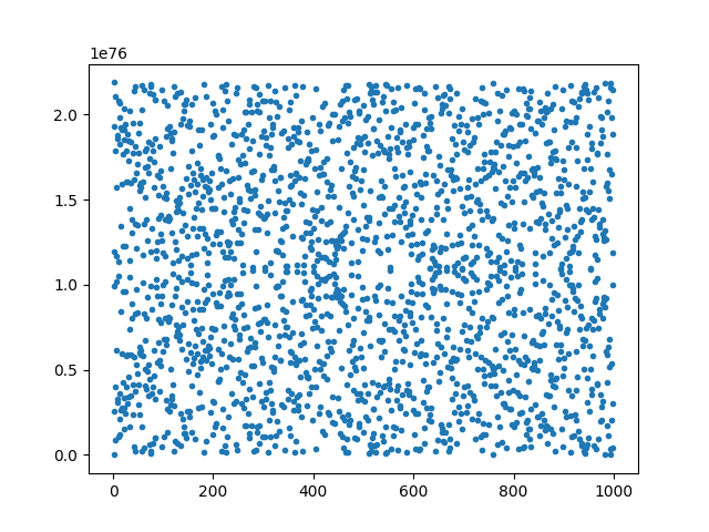 ランキング2025 — primitives cryptography Advanced group, field finite 洋書