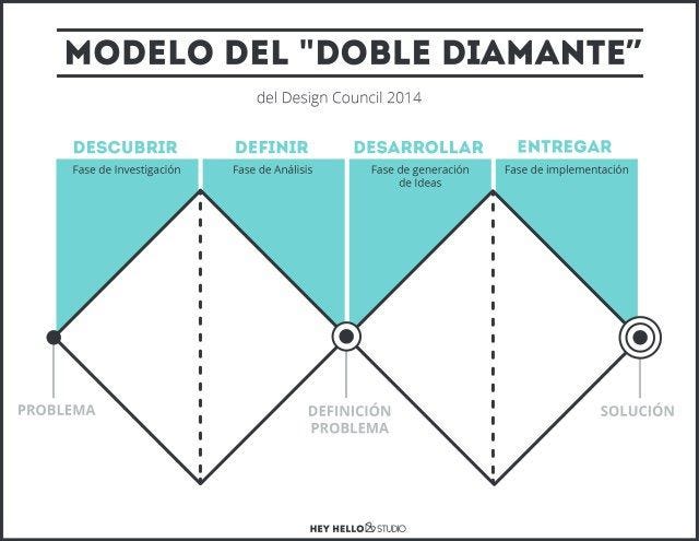 PROYECTO DE DESIGN THINKING PARA LA EMT DE MADRID | by Rafael Dieste |  Medium